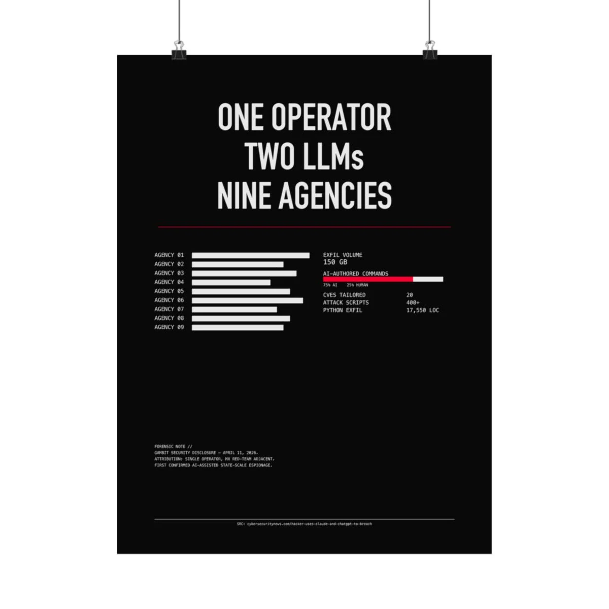 ONE OPERATOR — NINE AGENCIES